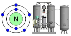 nitrogen generators 280x143 - Components and equipment for production of beer and cider