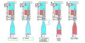 bottle fillers 01 280x143 - Bottle filling equipment