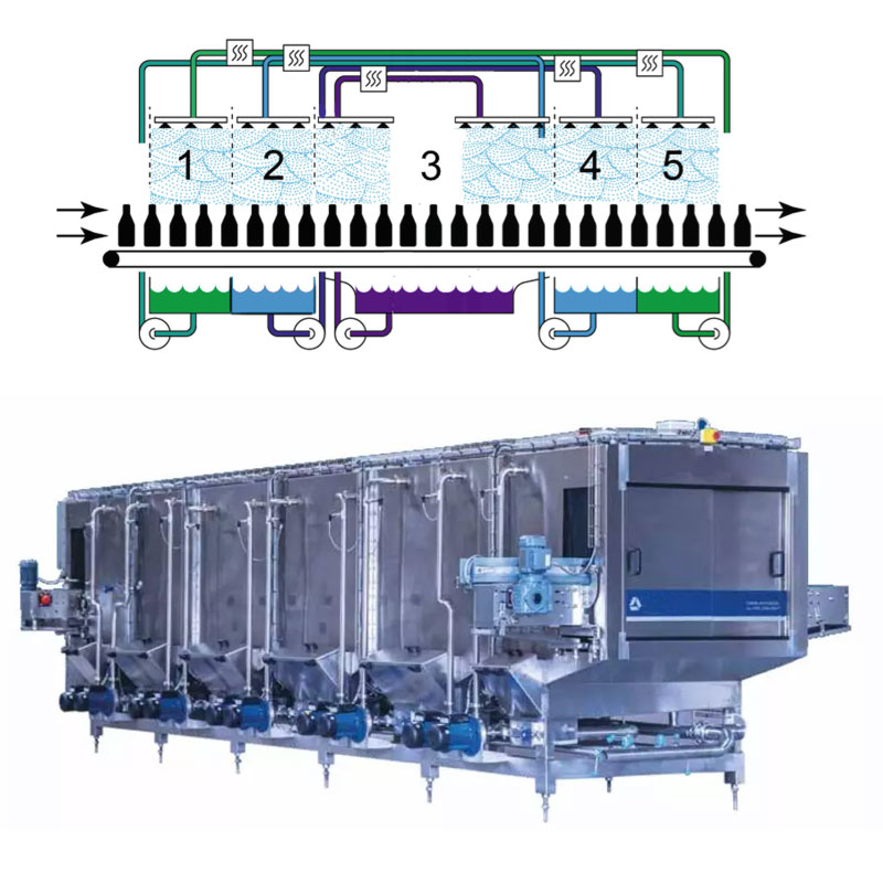 Tunnel pasteurization system